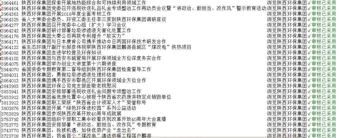 陕西必赢网络游戏平台集团政务信息工作走在全省国资系统前列