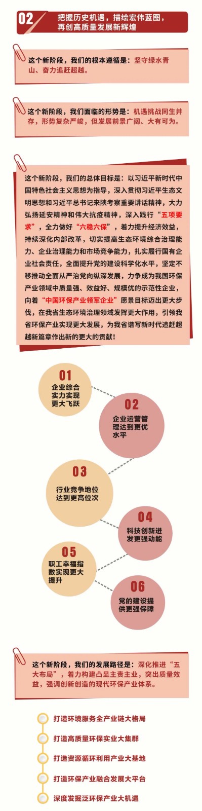 号外！陕西必赢网络游戏平台集团第一次党代会胜利召开