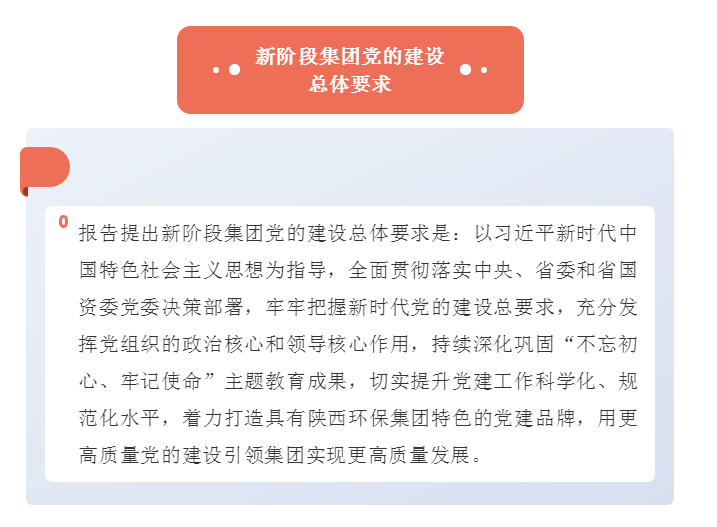号外！陕西必赢网络游戏平台集团第一次党代会胜利召开
