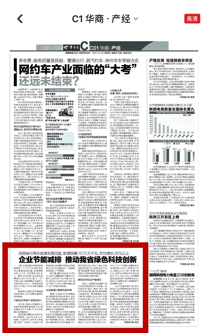 华商报|陕西必赢网络游戏平台集团:绿色经济拉动产值增长 华商报|陕西必赢网络游戏平台集团:绿色经济拉动产值增长